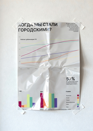 Урбанизация за последние 75 лет