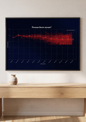 Data Visualization: What genre of film do viewers prefer?