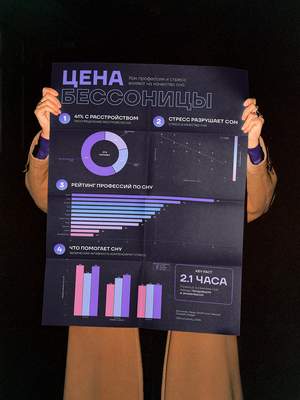 Цена бессонницы. Инфографика
