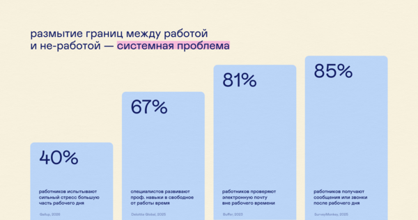after work party&nbsp;— сообщество для отдыха после работы