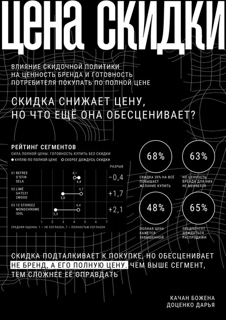 ЦЕНА СКИДКИ