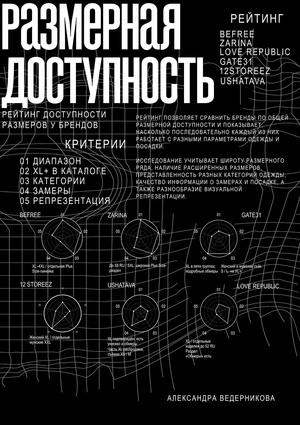 Размерная доступность