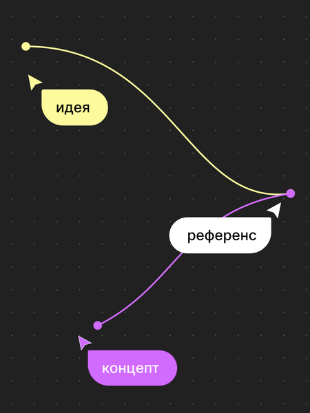 Сервис для работы с референсами