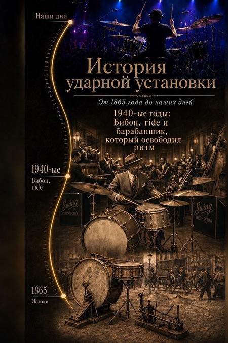 История ударной установки: 1940-е бибоп