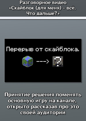 Разговорное видео "Скайблок (для меня) - всё. Что дальше?"
