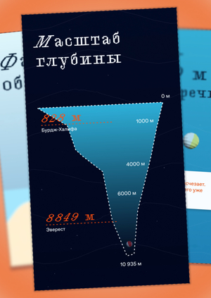 Смотрите вглубь