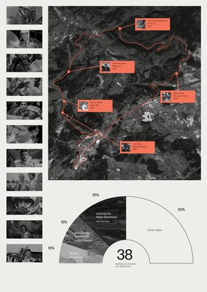 Эволюция безопасности в Формуле-1
