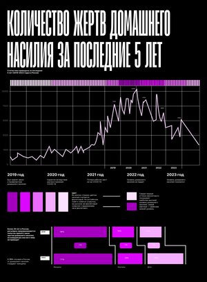 Domestic violence in Russia