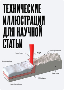 Технические иллюстрации для научной статьи по обработке материалов