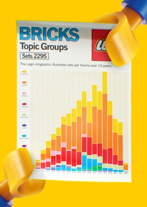 LEGO Visualization of Data