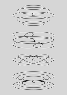 1-4-1
