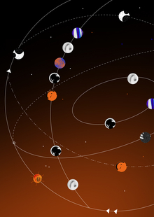 JET LAG. Interactive poster