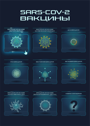 Гонки вакцин 2020