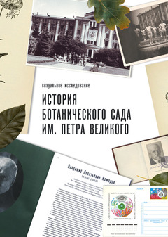 История Ботанического сада