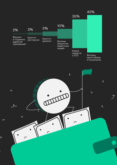 Криптовалюта и преступления