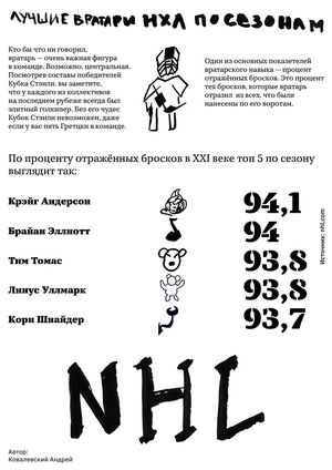 Инфографика: кто лучше играет в хоккей?