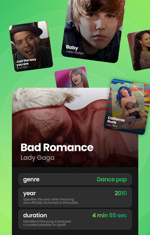Анализ и визуализация данных по топ-чартам Spotify