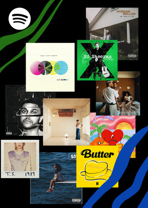 Анализ данных самых прослушиваемых композиций Spotify