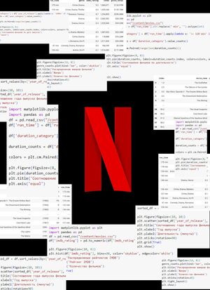 Netflix Original Films & IMDB Scores. Анализ данных