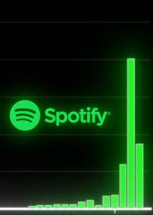 Анализ данных самых популярных песен Spotify