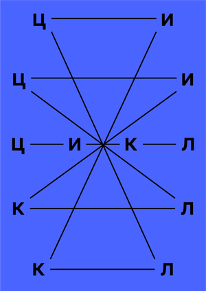 Музей времени «Цикл»