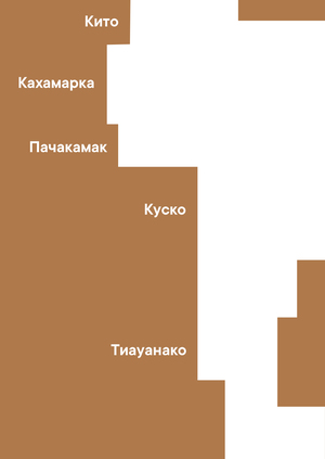 Архитектура инков