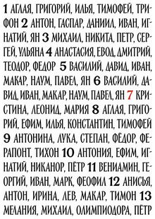 Календарь православных именин