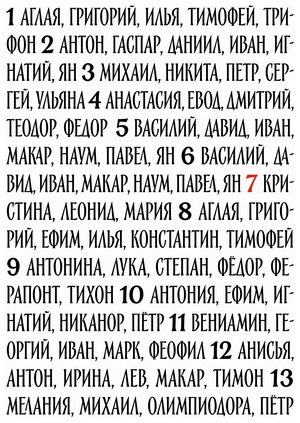 Календарь православных именин