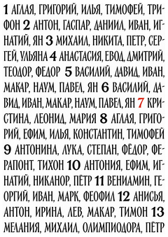 Календарь православных именин